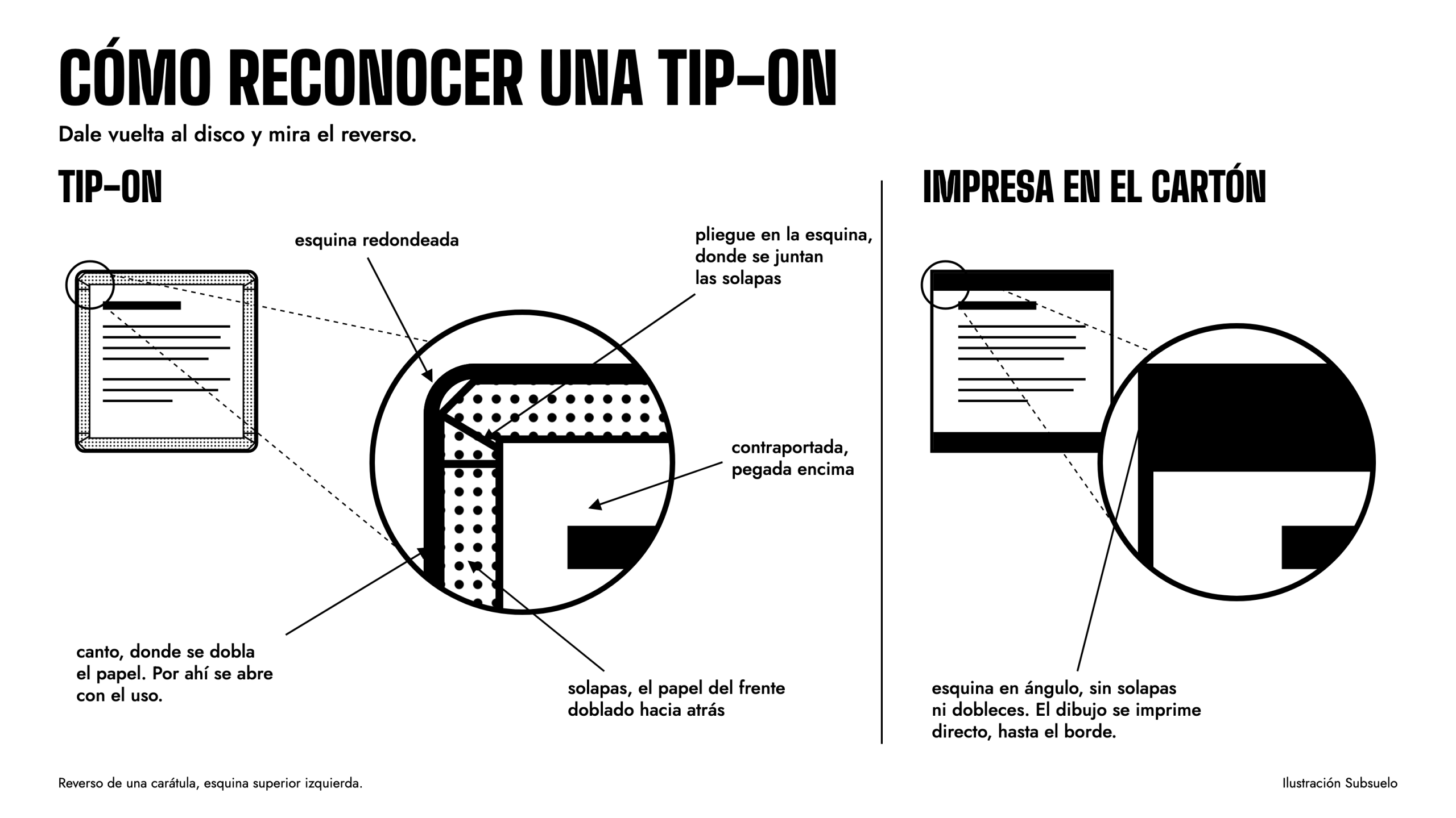 El reverso de una tip-on, de cerca.